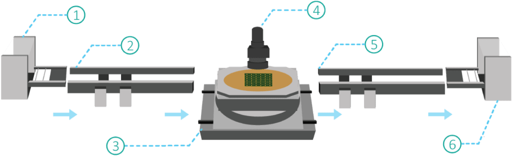 Automatic Wafer Wire Bonding Inspection Machine in Malaysia