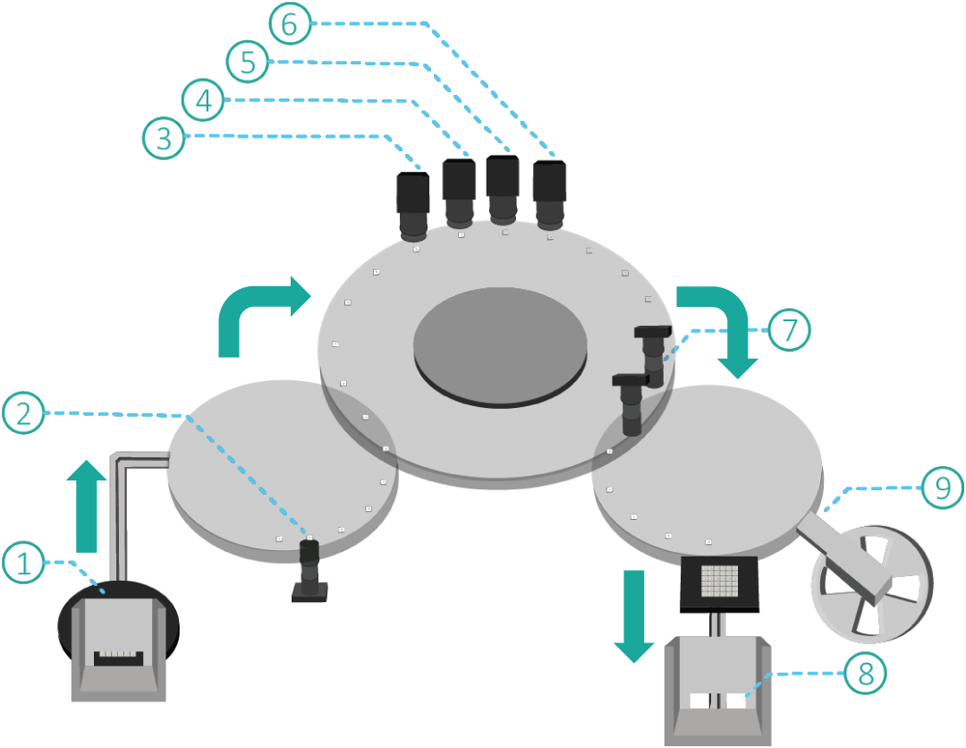 Test & Vision Semiconductor Inspection Equipment | TV200
