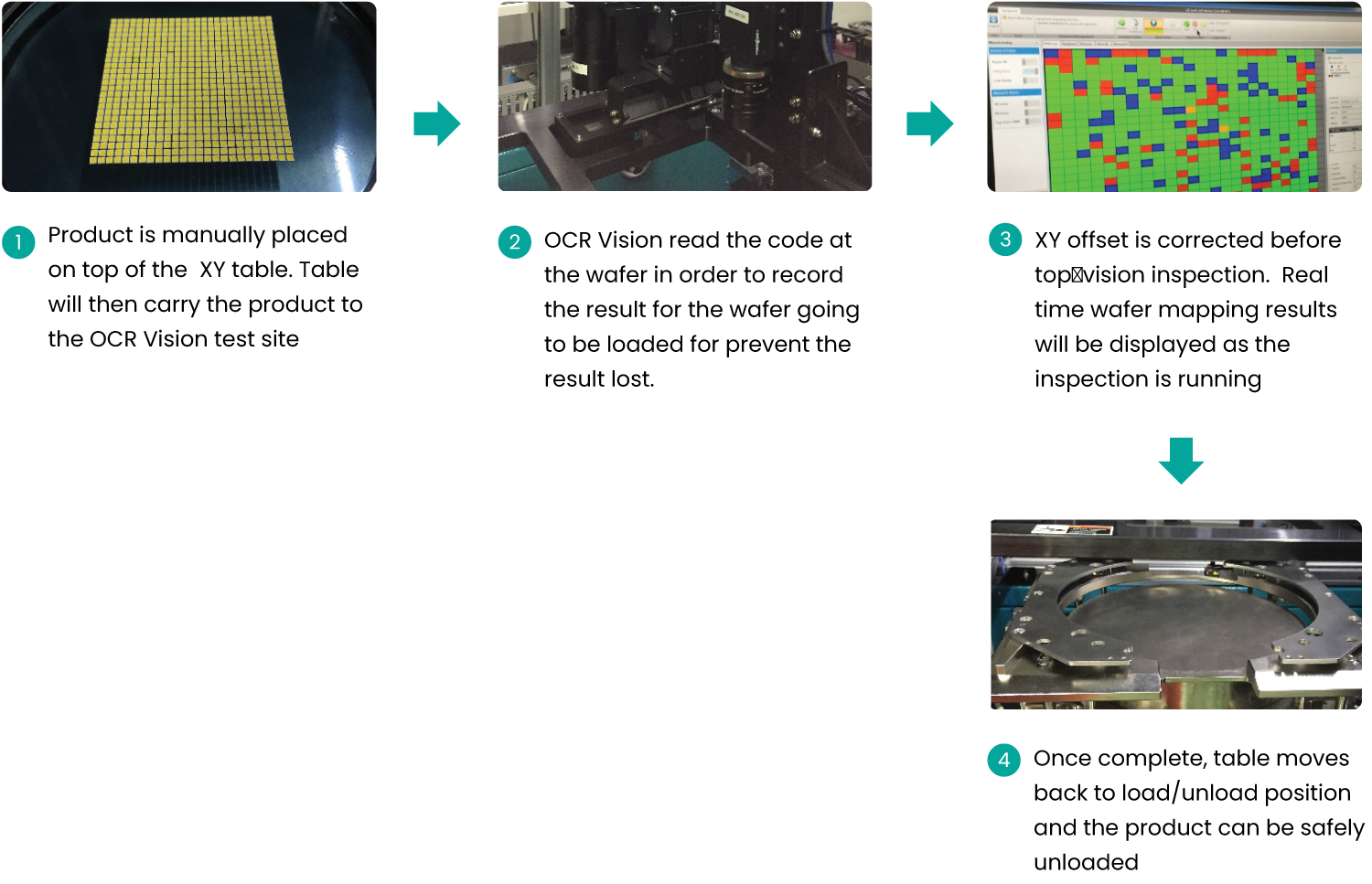 SemiAuto Wafer Inspection WI400 Micro Modular System
