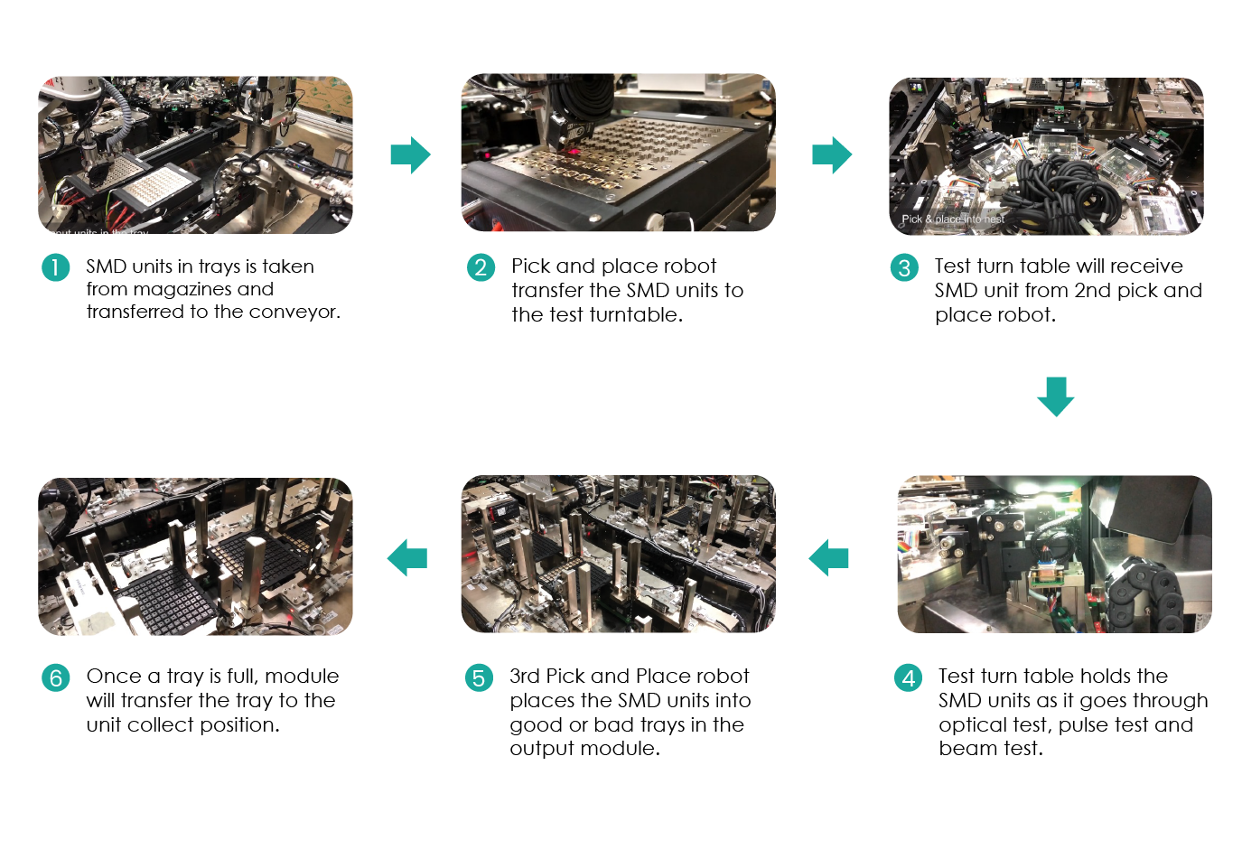 Laser Diode Machine SLD001 Micro Modular System