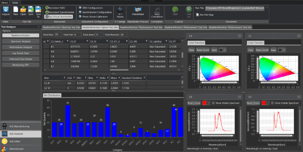 Lumeresoft led test system