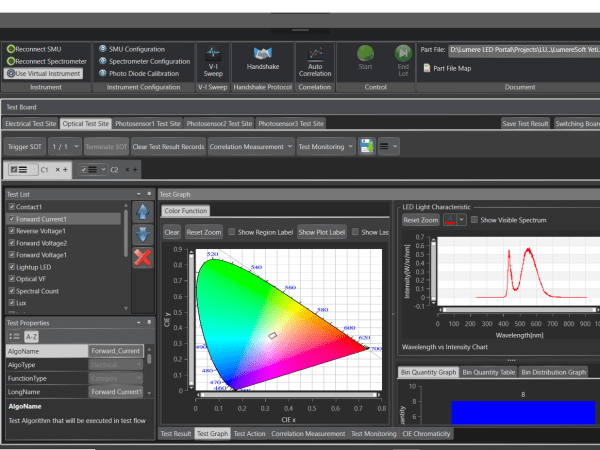 Lumeresoft led test system